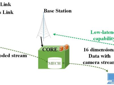 Haptics Schematic_MEC